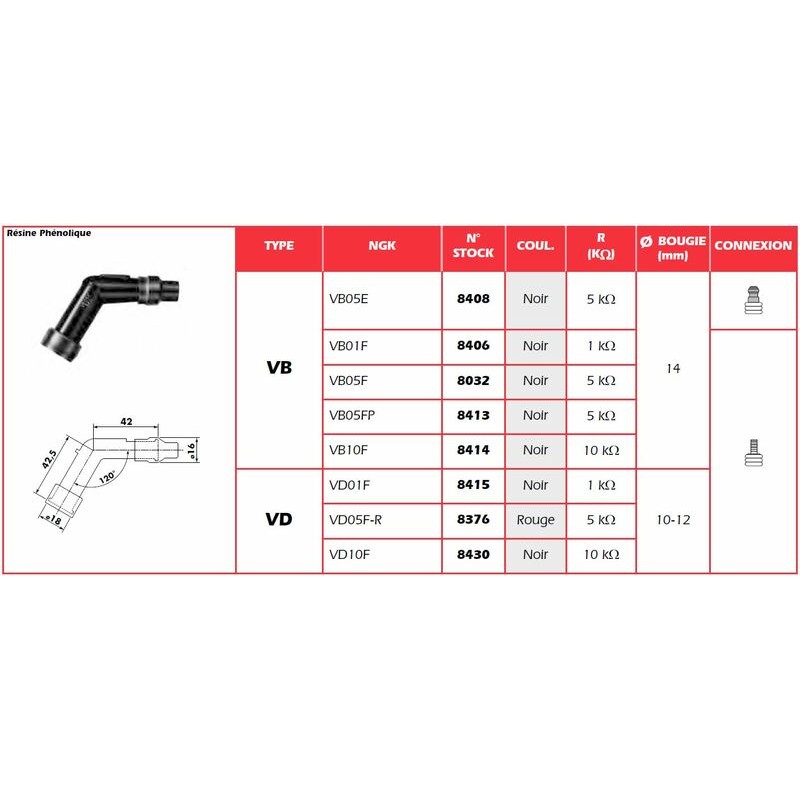 Anti-parasite NGK Rouge - VD05F-R