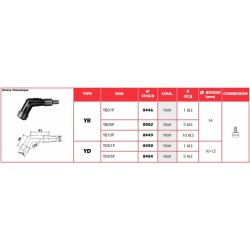 Anti-parasite NGK - YB01F